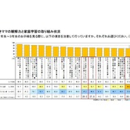 共働きママの観察力と家庭学習の取組み状況について