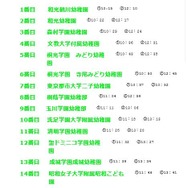 幼稚園スピーチリレー順
