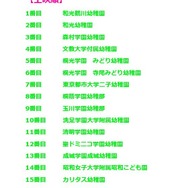 幼稚園紹介スライドショー上映順