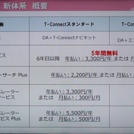 新型カローラのコネクテッド機能