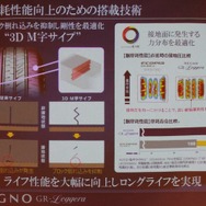 M字サイプでライフも向上
