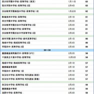 SAPIX 男子 偏差値（2015年9月合格力判定サピックスオープン）