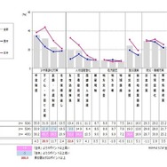 関心のある日本の政治課題