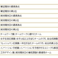 各賞受賞チーム