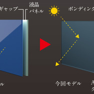 視認性の良さは圧倒的なレベルに進化