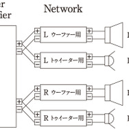 “バイワイヤリング接続”の接続図。パワーアンプのLch出力、Rch出力のそれぞれに2組ずつケーブルを接続し、パッシブクロスオーバーネットワークのツイーター用の入力端子とミッドウーファー用の入力端子のそれぞれに接続する。