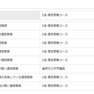 イード・アワード2015「通信教育」　中学生部門　結果