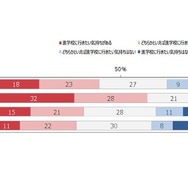 子どもの作文力と進学校への進学意欲