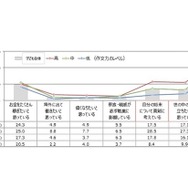 子どもの作文力と将来について