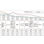 子どもの作文力と目指す職業