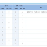 過去問を公開している私立大学（一部）