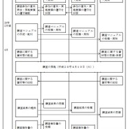 実施スケジュール