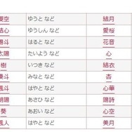 2015年赤ちゃん名づけ男女年間トレンド（21位～30位）