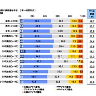 2015年の投資の損益着地予想（スパークス・アセット・マネジメント調べ）