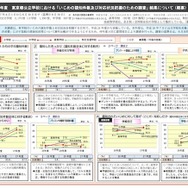 「いじめの認知件数および対応状況把握のための調査」結果（概要）