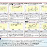 「いじめの認知件数および対応状況把握のための調査」結果（概要）