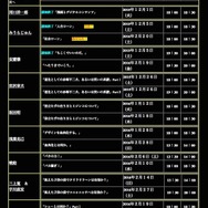 第1弾講師の講義