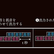 「マルチウェイ・タイムアライメント」の仕組み。