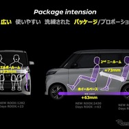 日産ルークス、広さ・使い勝手