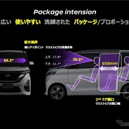 日産ルークス、パッケージ