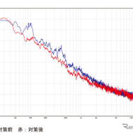 音響メーカー『FOCAL（フォーカル）』が提案するノイズリダクション加工