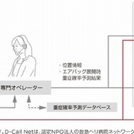 SOSコール