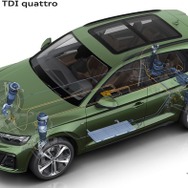 アウディQ5 改良新型