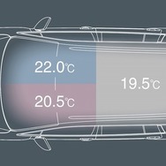 VW ゴルフ トゥーラン TSI コンフォートライン リミテッド 3ゾーンフルオートエアコンディショナーイメージイラスト