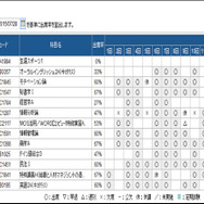 近畿大学「出欠状況確認画面」