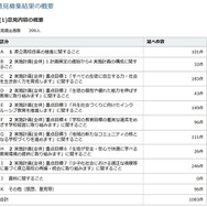 意見募集結果の概要