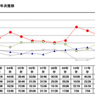 2016年卒マイナビ企業新卒内定状況調査「内定者への満足度」