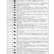 過去の「今年の漢字」