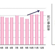 平成26年中の交通事故の発生状況