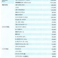 マーチニスモS 装着パーツ一覧。スポーツリセッティングタイプ３と車高調整式スポーツサスペンションは工賃込み