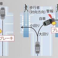 交差点右左折支援