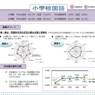 小学生校国語