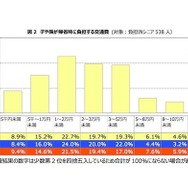 子や孫が帰省時に負担する交通費