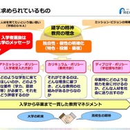 大学に求められているもの