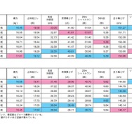 種目別結果（小学生）