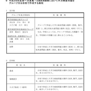 自校またはグループで問題を作成する学校