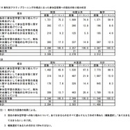 教科別の実施率（取り組み状況）
