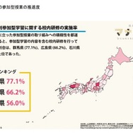 参加型学習に関する校内研修の実施率（都道府県別）