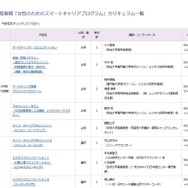 2016年度春期のプログラム（一部）