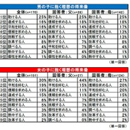 自身の子どもに抱く理想の将来像