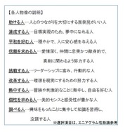 各人物像の説明