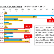 女の子の子どもに対して抱く、将来の理想像