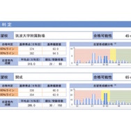 志望校判定付き個人成績表