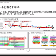 日産 ノートのユーザー評価