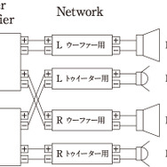 「バイアンプ接続」の接続図。