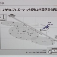 ホンダ ヴェゼル 新型